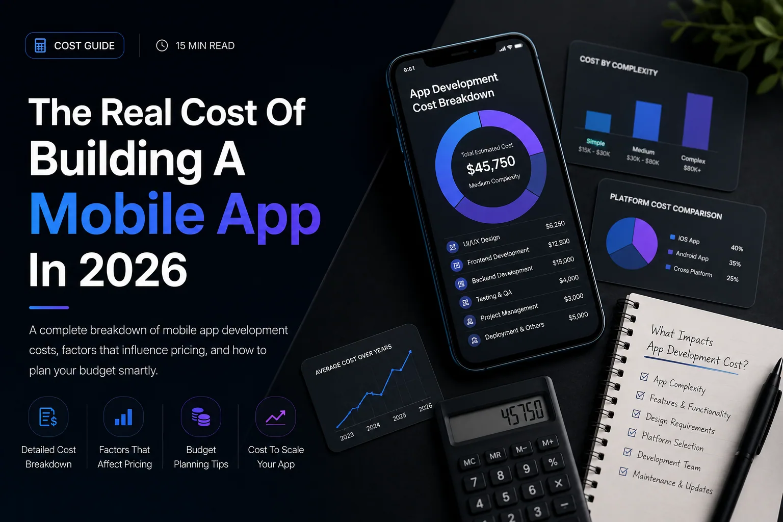 Mobile App Cost Breakdown